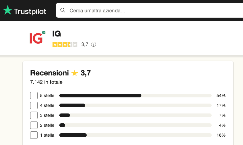 Recensioni IG trustpilot