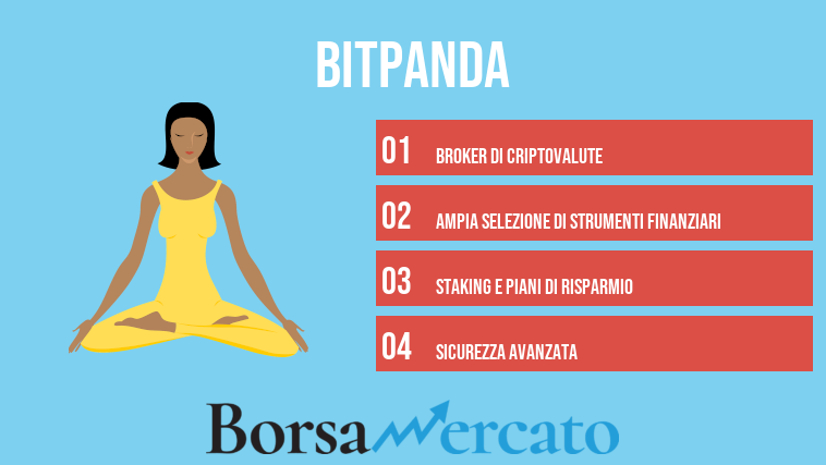 Bitpanda